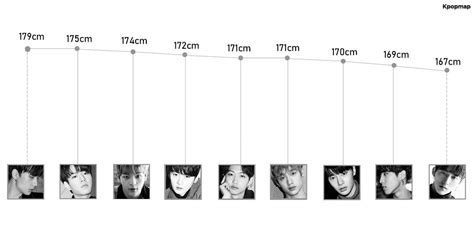 skz members height|Stray Kids